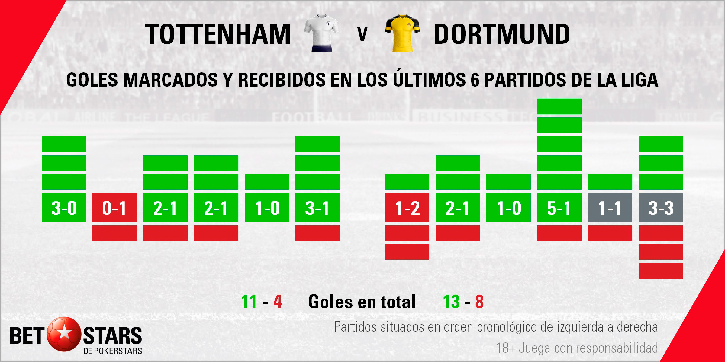 BetStars Tottenham vs Borussia Dortmund 03 Betstars, Tottenham vs Borussia Dortmund, pronosticos deportivos, Champions League, pronosticos Champions League, apuestas Champions League, pronósticos fútbol, apuestas fútbol, partidos de hoy, partidos de futbol hoy, partidos hoy, partidos de liga mañana, calendario Champions League, ultimas noticias deportivas, noticias de deportes, apuestas deportivas, apuestas deportivas pronósticos expertos